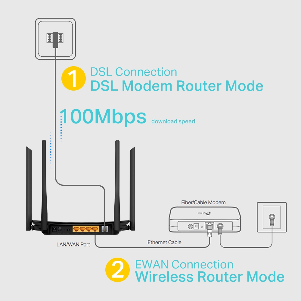 Wireless Router Ac1200 Archer Vr300 Black