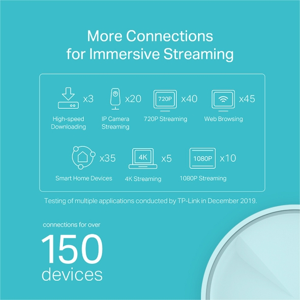 Deco X20 - Whole Home Wi-Fi Mesh System  Ax1800 - 1 Pack