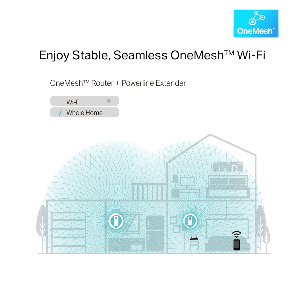 Powerline Tl-wpa8631p Kit Av1300 Gigabit Passthrough