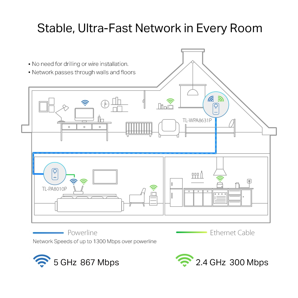 Powerline Tl-wpa8631p Kit Av1300 Gigabit Passthrough