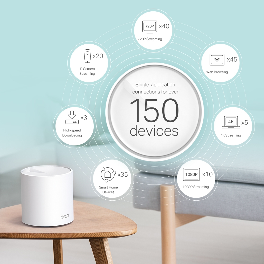 Deco X60 - Whole Home Wi-Fi Mesh System  Ax3000 - 2 Pack