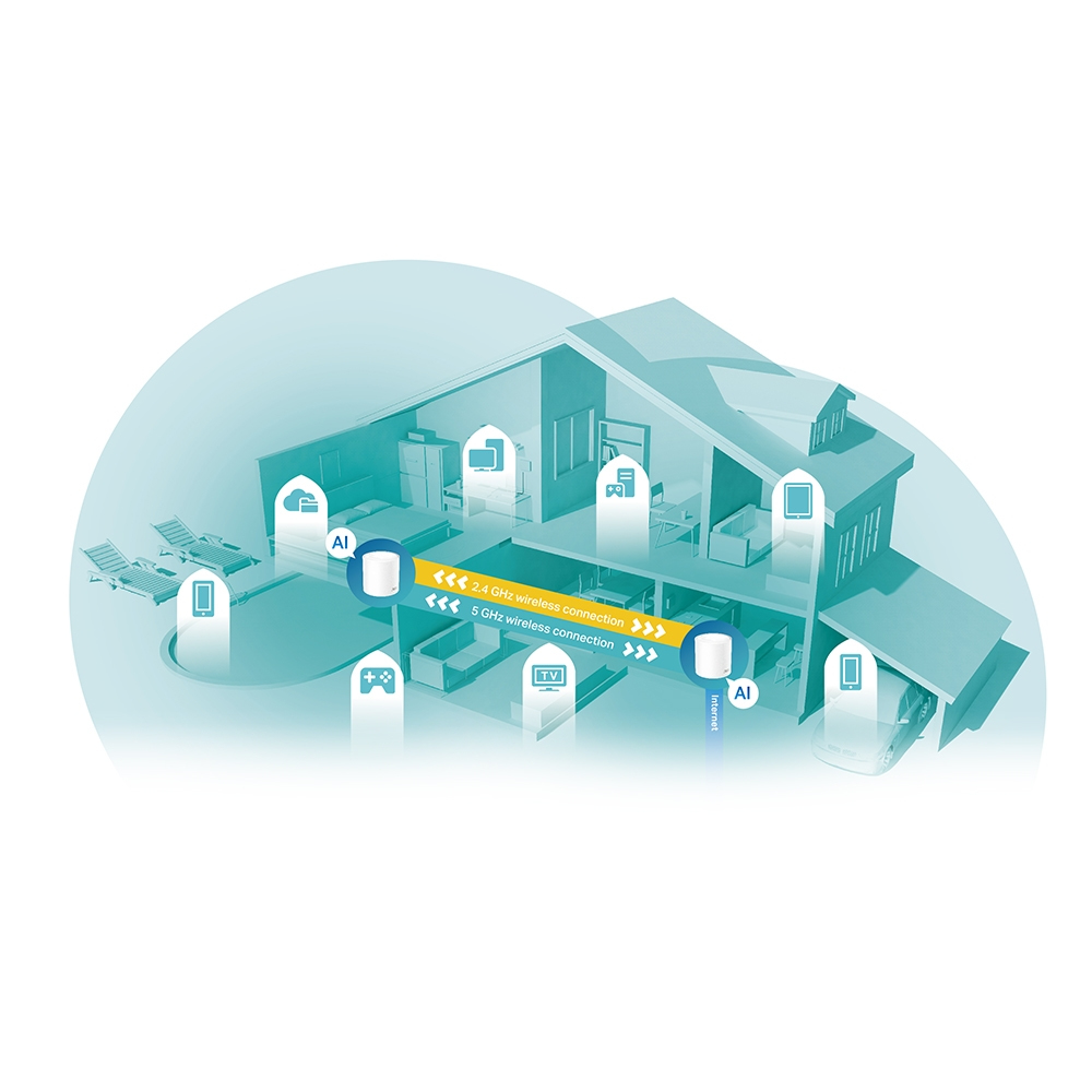 Deco X60 - Whole Home Wi-Fi Mesh System  Ax3000 - 2 Pack
