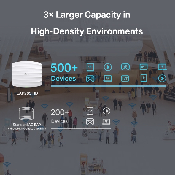 Wireless Dual Band Eap265 Hd Gigabit Ceiling Mount Access Point Ac1750