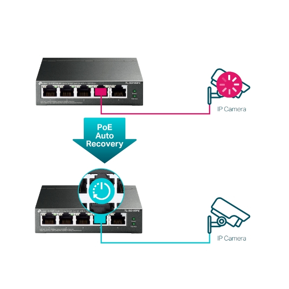 Smart Switch Tl-sg105pe 5-port Gigabit 10/100/1000mbps With 4-port Poe+
