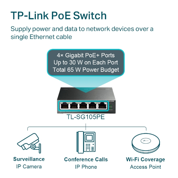 Smart Switch Tl-sg105pe 5-port Gigabit 10/100/1000mbps With 4-port Poe+