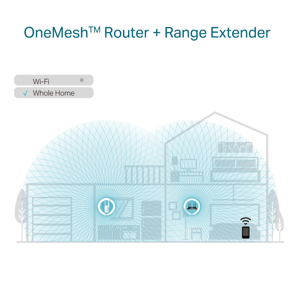 Wi-Fi Range Extender Ax1800 Re605x