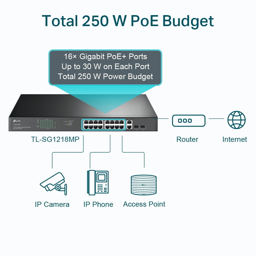 Rackmount Switch Tl-sg1218mp Gigabit 18-port Black
