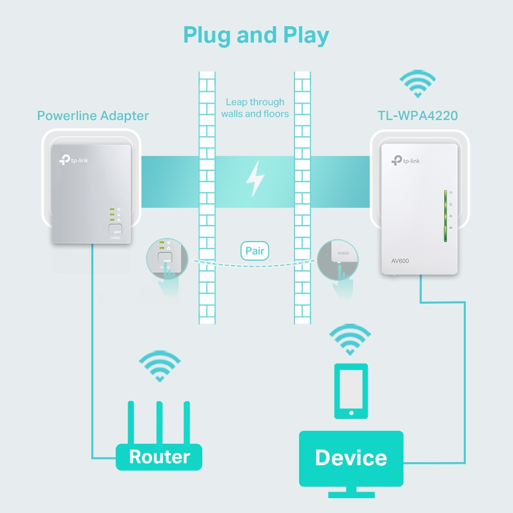 Wireless N Powerline Extender Tl-wpa4220 300mbps