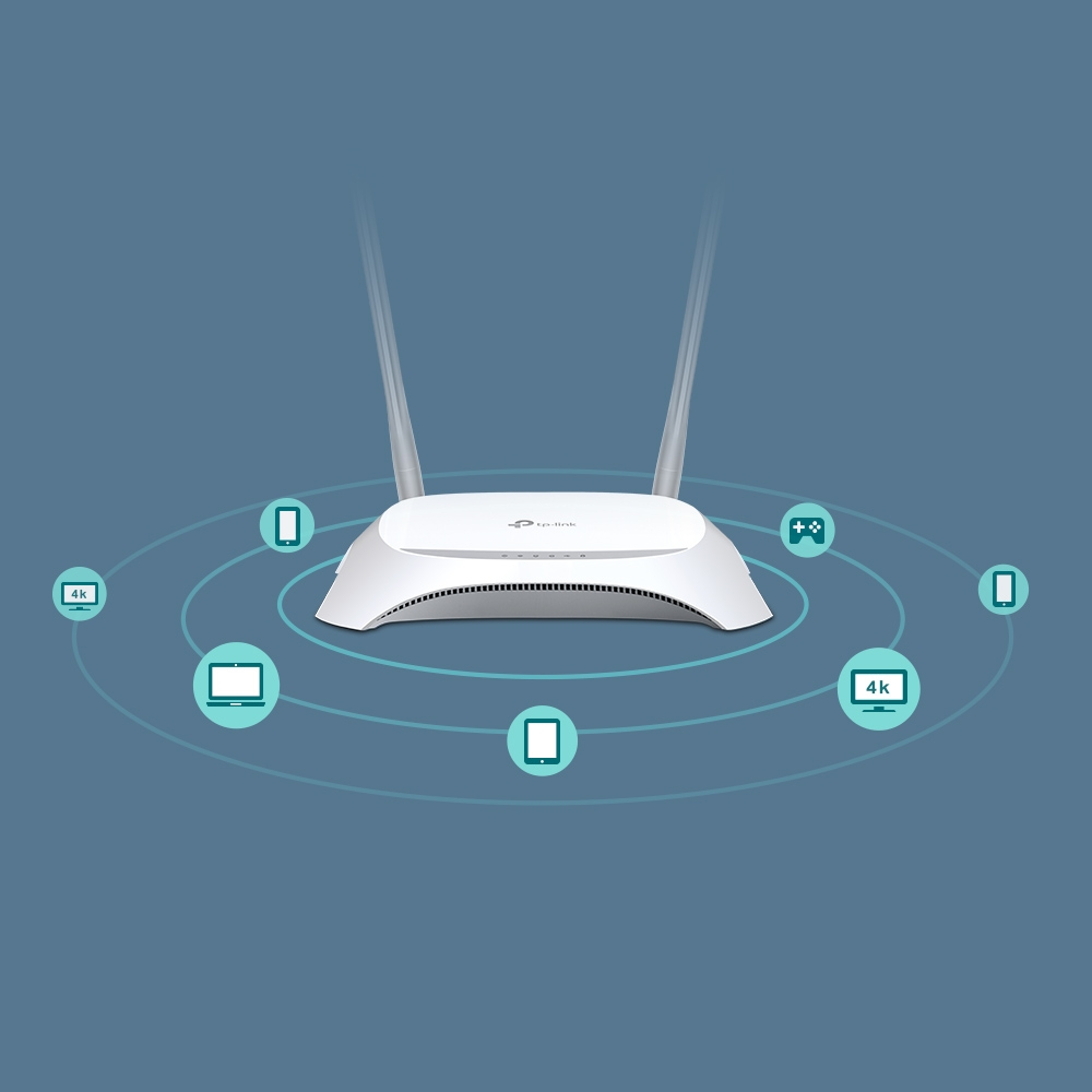 Wireless N 3g Router 300mbps With Umts/hspa/evdo USB