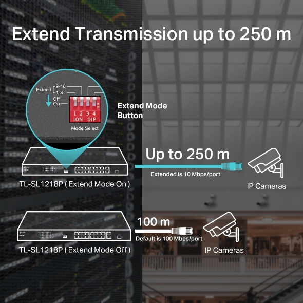 Tl-sl1218p 16-port 10/100 Mbps + 2-port Gigabit Rackmount Switch With 16-port Poe+