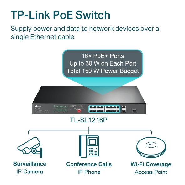 Tl-sl1218p 16-port 10/100 Mbps + 2-port Gigabit Rackmount Switch With 16-port Poe+