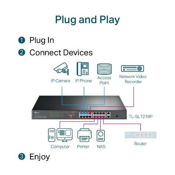 Tl-sl1218p 16-port 10/100 Mbps + 2-port Gigabit Rackmount Switch With 16-port Poe+