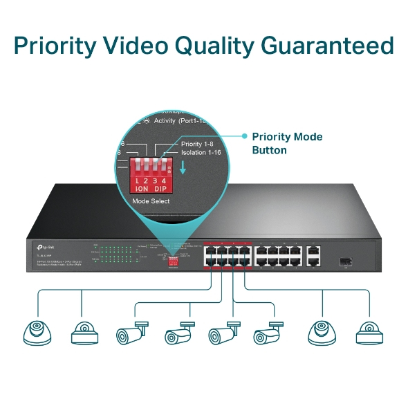 Tl-sl1218p 16-port 10/100 Mbps + 2-port Gigabit Rackmount Switch With 16-port Poe+