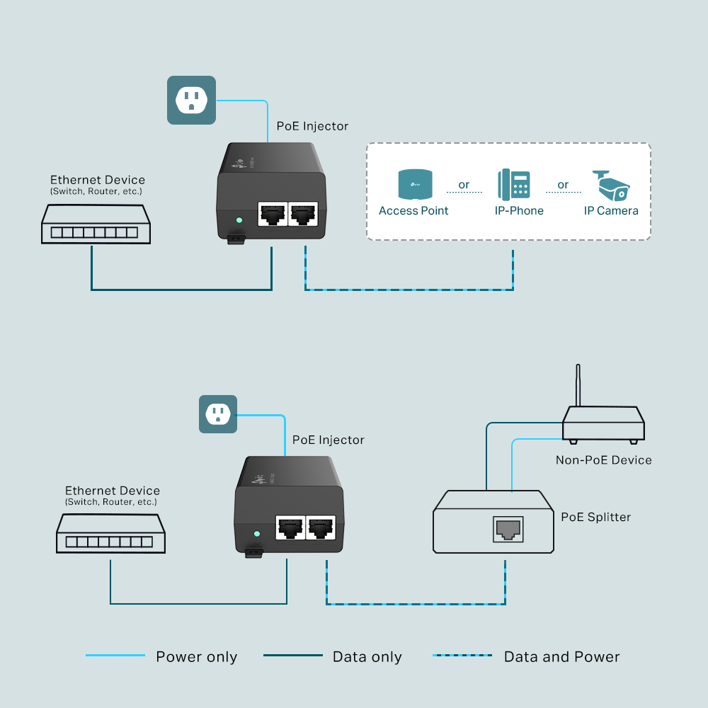 Poe+ Injector Tl-poe160s Gigabit  Black
