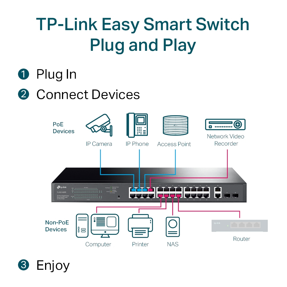 Poe Switch Tl-sg1428pe 28-port Gigabit With 24-port Poe+