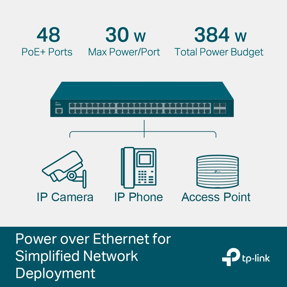 Jetstream Tl-sg3452p 52-port Gigabit L2 Managed Switch With 48 Port Poe+