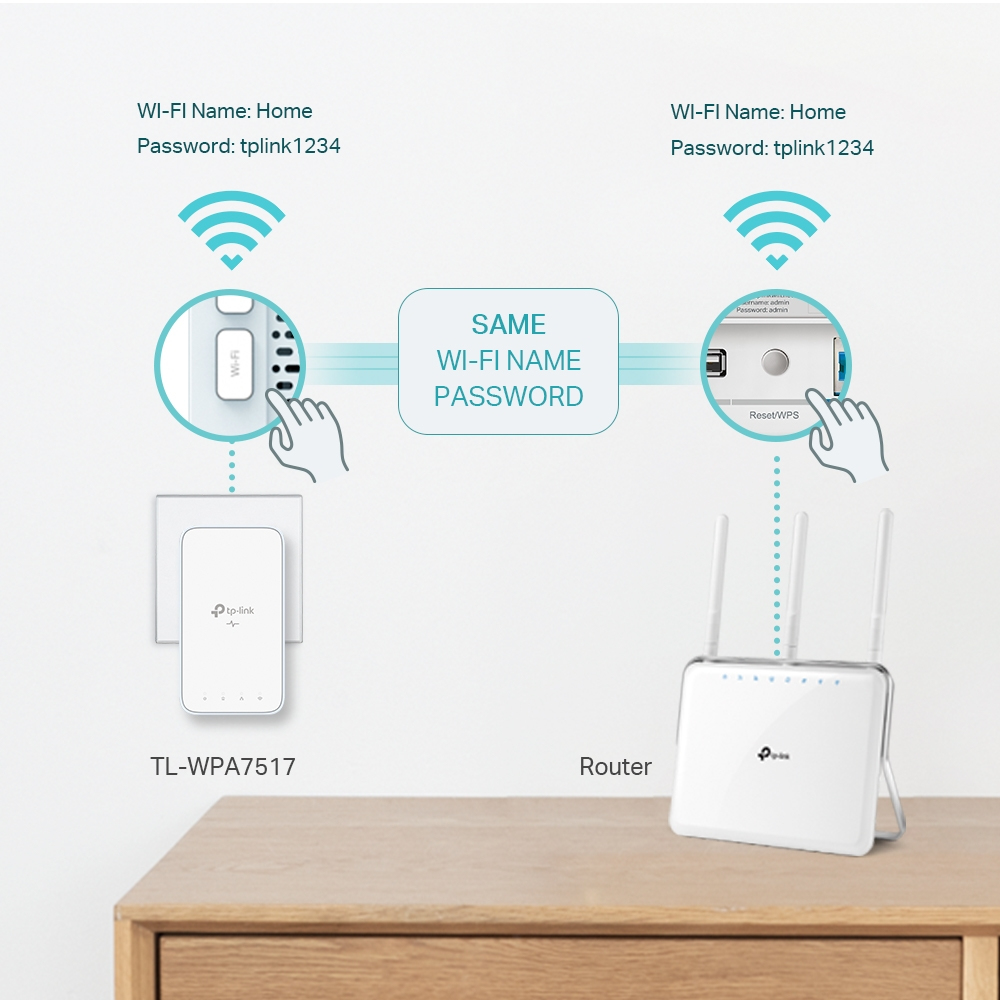 Tl-wpa7517 Kit Av1000 Gigabit Powerline Ac Wi-Fi Kit