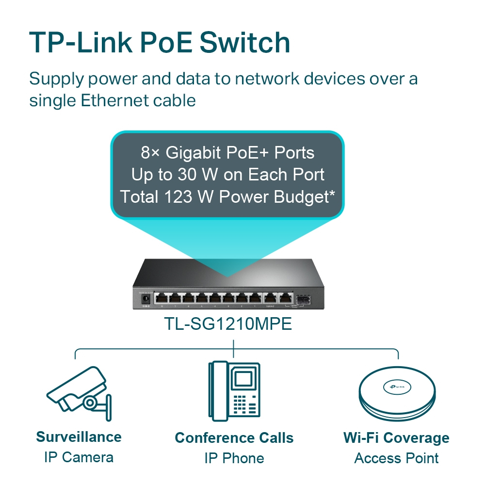 Easy Smart Switch Tl-sg1210mpe 10-port Gigabit With 8-port Poe+