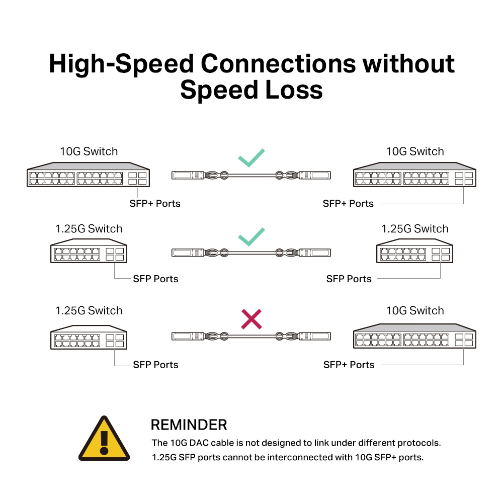 Direct Attach Cable Tl-sm5220-3m - 10g Sfp+ - Black - 3m