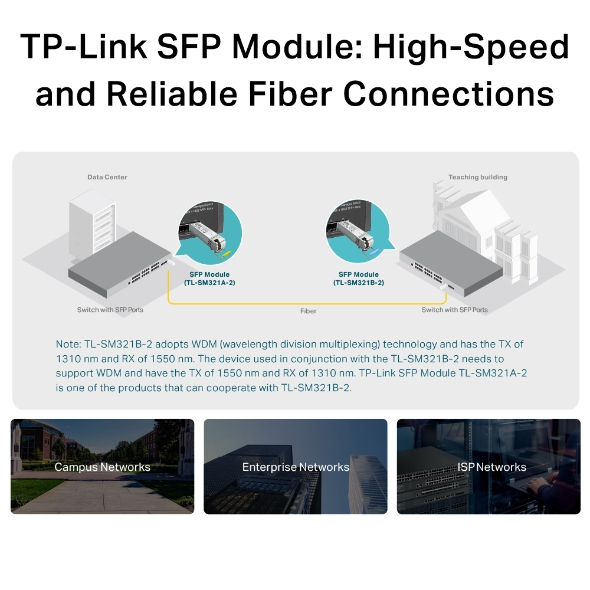 Tl-sm321b-2 1000base-bx Wdm Bi-directional Sfp Module