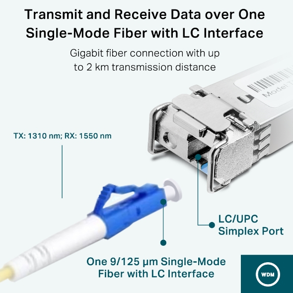 Tl-sm321b-2 1000base-bx Wdm Bi-directional Sfp Module