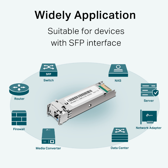 Tl-sm321b-2 1000base-bx Wdm Bi-directional Sfp Module