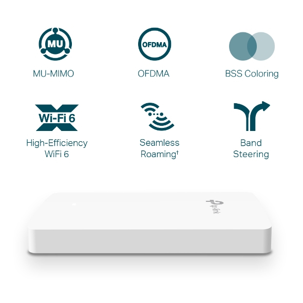 Access Point Omada Eap615 Wall Wireless Dual Band