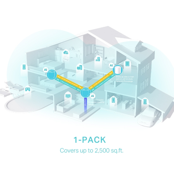 Deco X50 - Whole Home Wi-Fi Mesh System  Ax3000 - 1 Pack