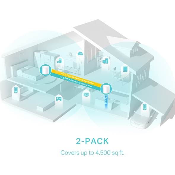 Deco X50 - Whole Home Wi-Fi Mesh System  Ax3000 - 2 Pack