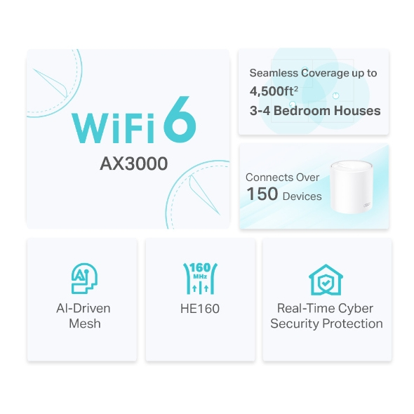 Deco X50 - Whole Home Wi-Fi Mesh System  Ax3000 - 2 Pack