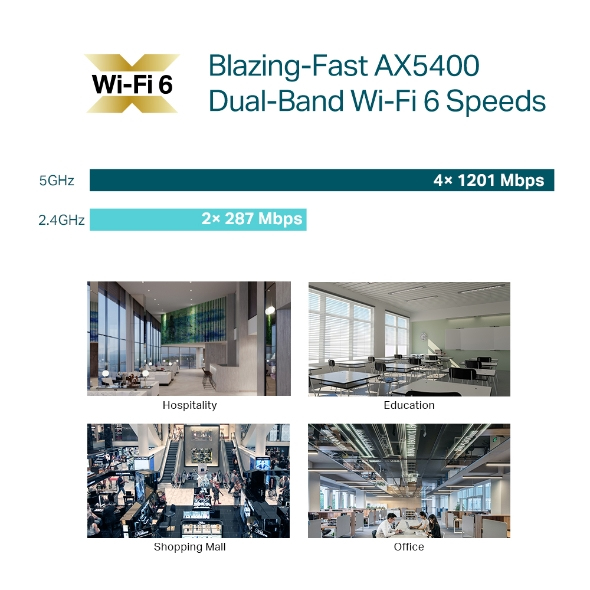 Access Point Omada Eap670 Ax3000 Wi-Fi6 Dual Band Ceiling Mount
