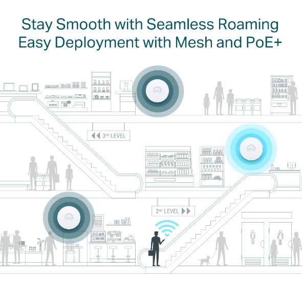 Access Point Omada Eap650 Ax3000 Wi-Fi6 Dual Band Ceiling Mount