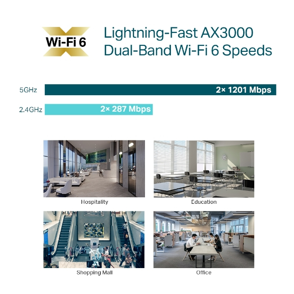 Access Point Omada Eap653 Slim Ax3000 Wi-Fi6 Dual Band Ceiling Mount