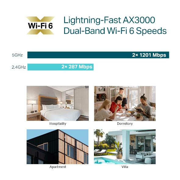 Access Point Omada Eap650 Ax300 Wall Plate Wi-Fi6 Dual Band Ceiling Mount