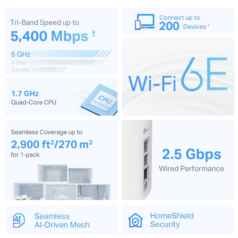 Deco Xe75 Pro Triband - Whole Home Mesh System Wi-Fi 6e Axe5400  - 1 Pack