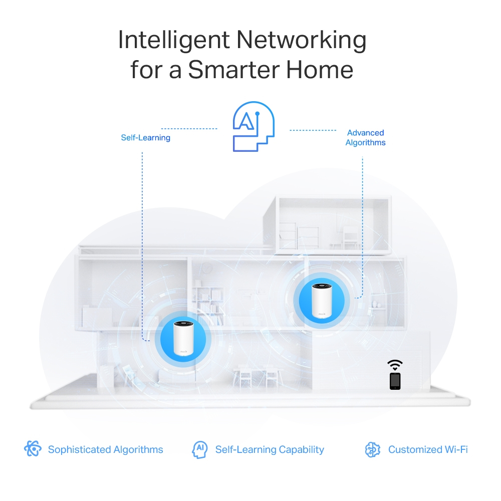 Deco Xe75 Pro Triband - Whole Home Mesh System Wi-Fi 6e Axe5400  - 2 Pack