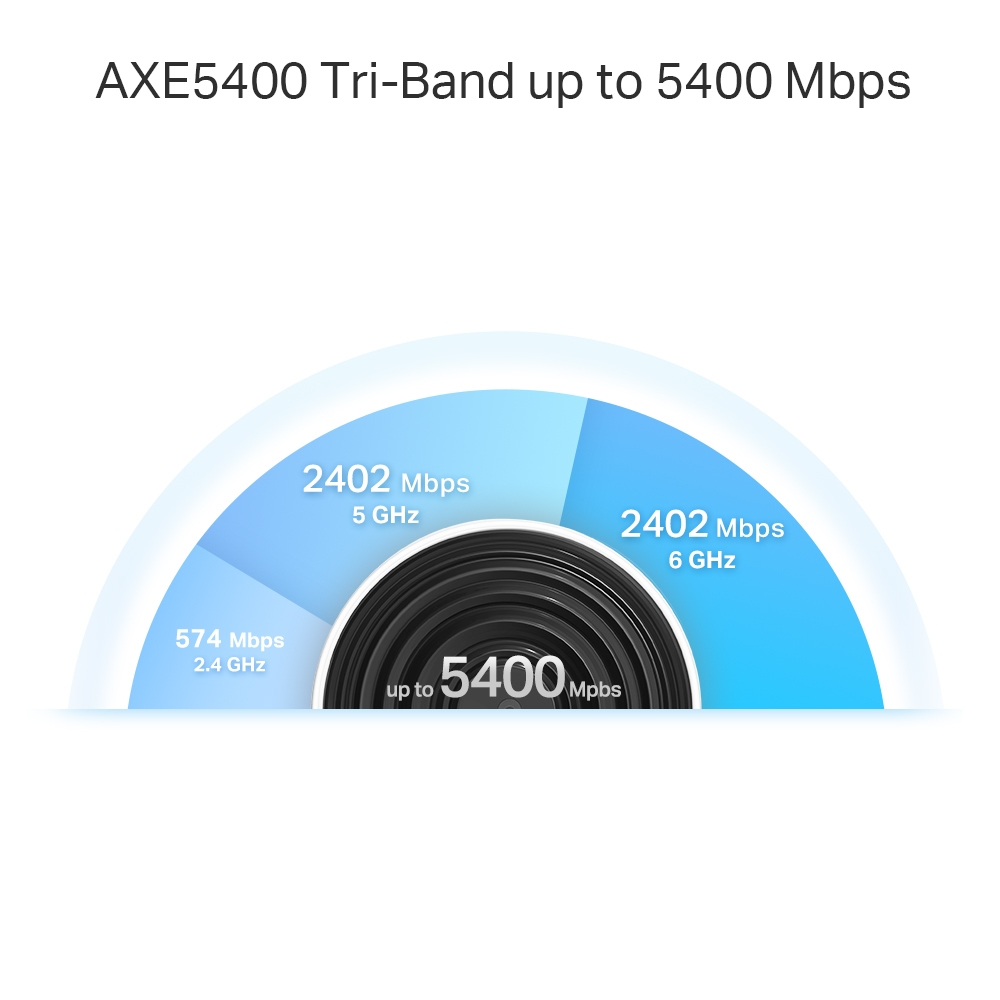 Deco Xe75 Pro Triband - Whole Home Mesh System Wi-Fi 6e Axe5400  - 3 Pack