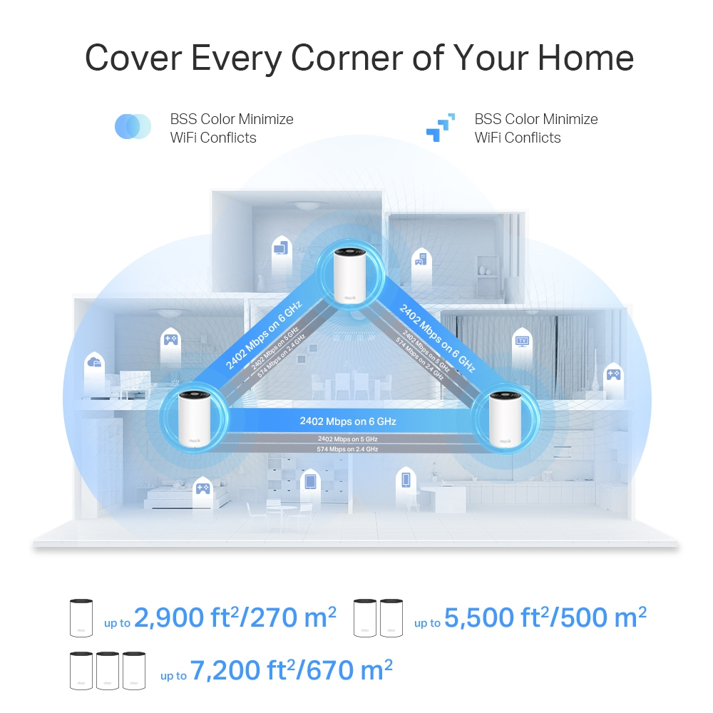 Deco Xe75 Pro Triband - Whole Home Mesh System Wi-Fi 6e Axe5400  - 3 Pack