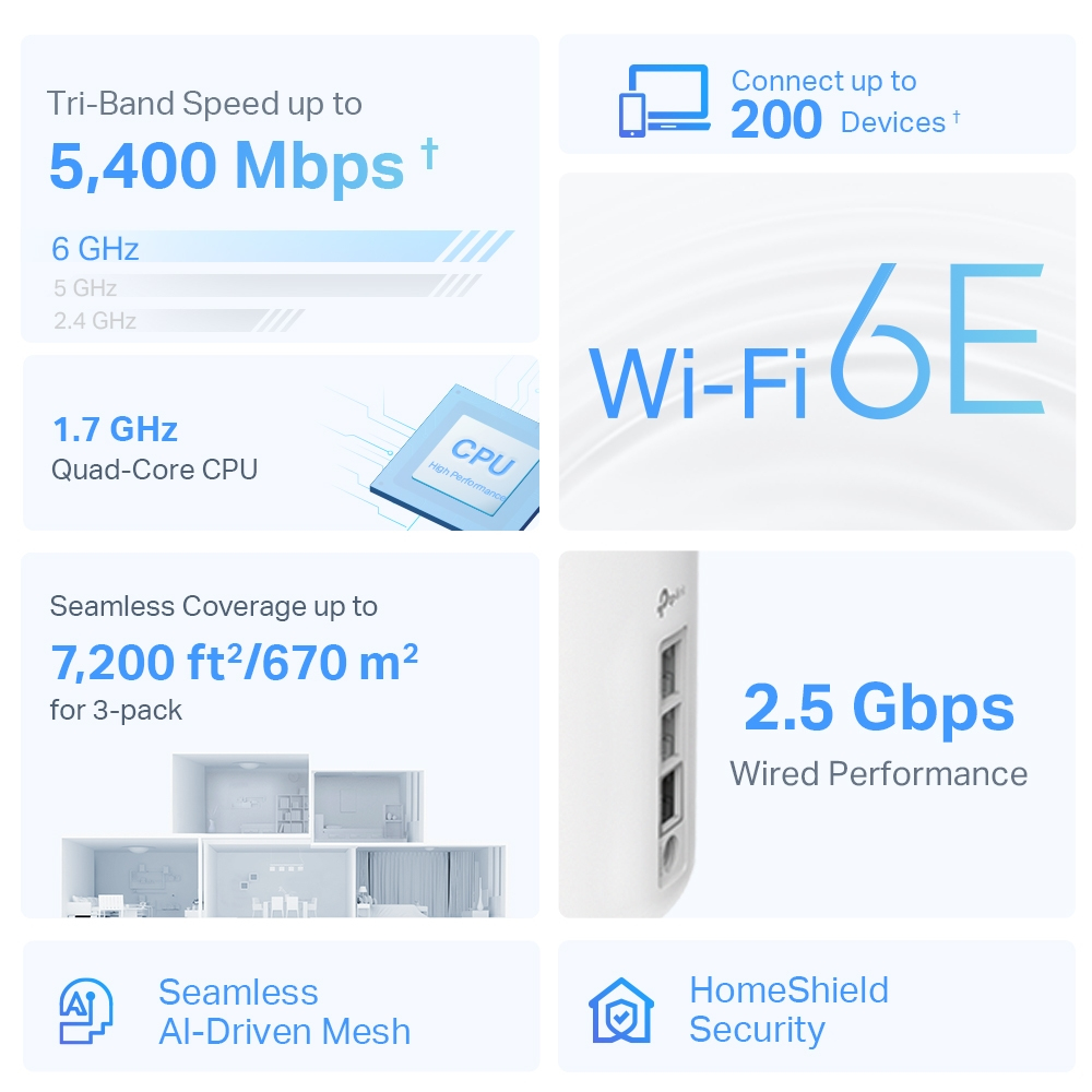 Deco Xe75 Pro Triband - Whole Home Mesh System Wi-Fi 6e Axe5400  - 3 Pack