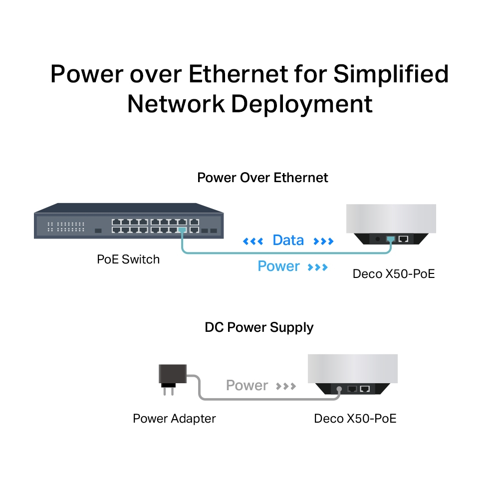 Deco X50 Poe - Whole Home Wi-Fi 6 Mesh System  Ax3000 - 3 Pack