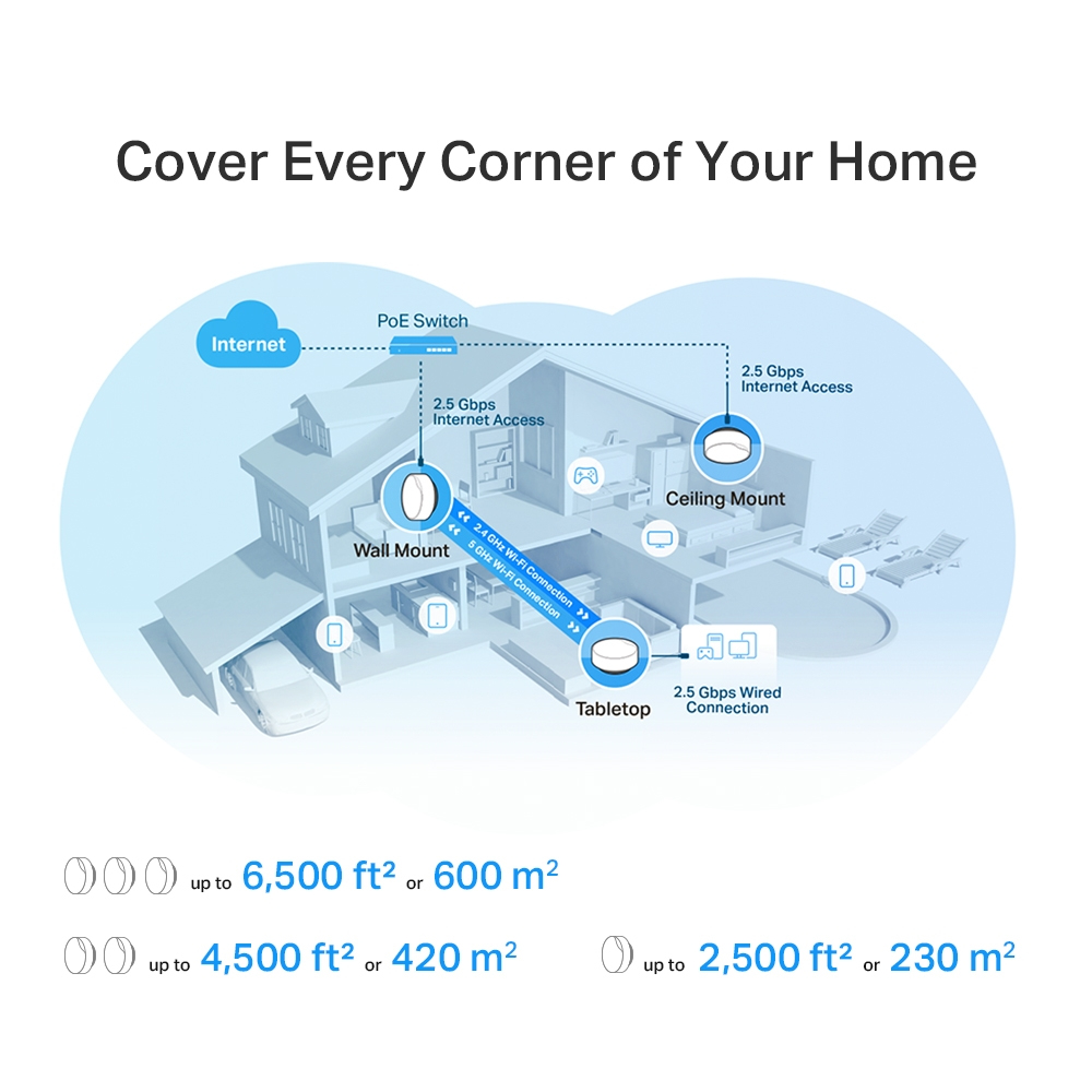 Deco X50 Poe - Whole Home Wi-Fi 6 Mesh System  Ax3000 - 3 Pack