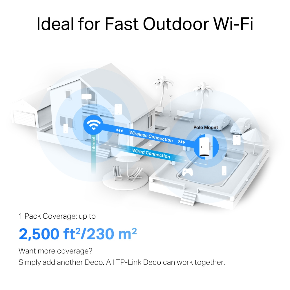 Deco X50 Outdoor - Whole Home Wi-Fi 6 - 1 Pack