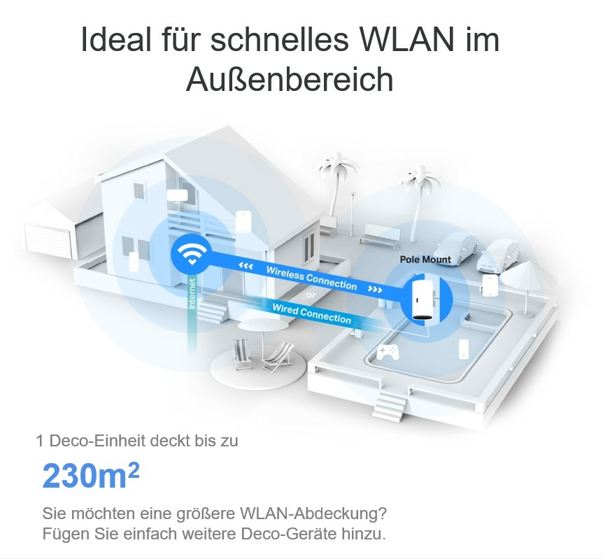 Deco X50 Outdoor - Whole Home Wi-Fi 6 - 1 Pack