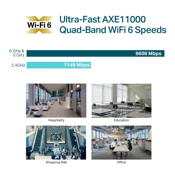 Wireless Dual Band Gigabit Ceiling Mount Access Point Ax1100 Eap690e Hd