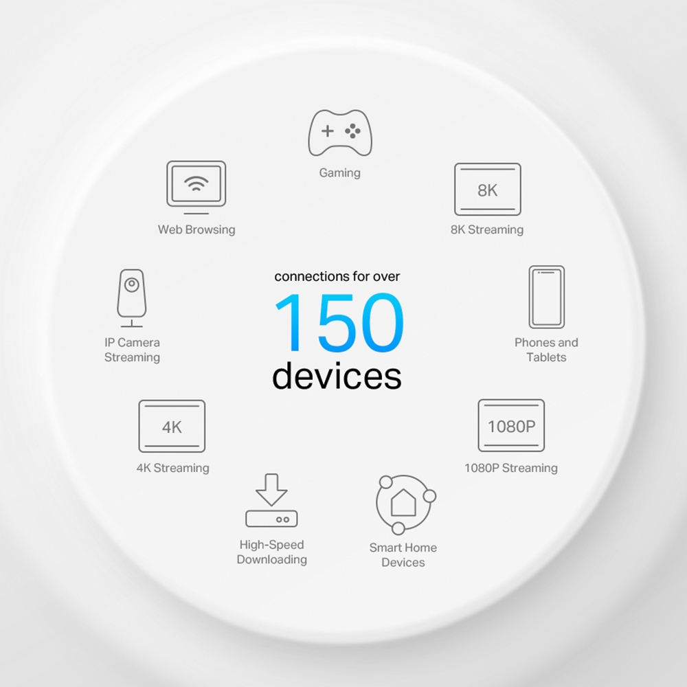 Deco X50 Poe - Whole Home Wi-Fi 6 - Gateway - 2 Pack