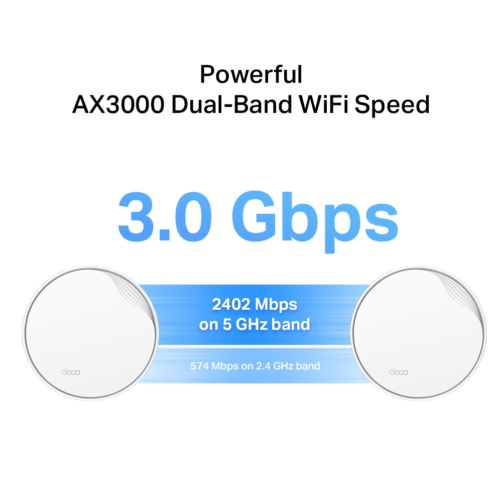 Deco X50 Poe - Whole Home Wi-Fi 6 - Gateway - 2 Pack