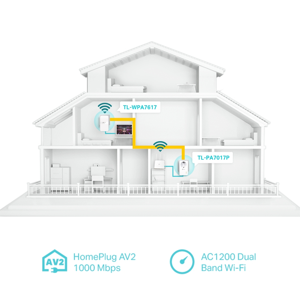Tl-wpa8635p Gigabit Powerline Passthrough Kit Fr