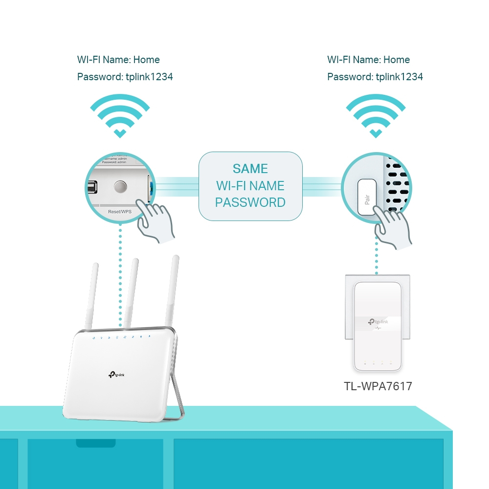Tl-wpa8635p Gigabit Powerline Passthrough Kit Fr