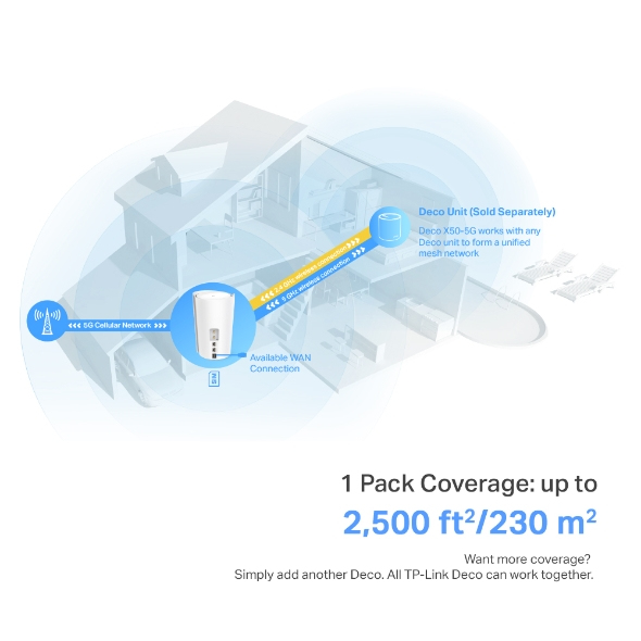 Deco X50 5g - Whole Home Wi-Fi Mesh System  Ax3000 - 1 Pack
