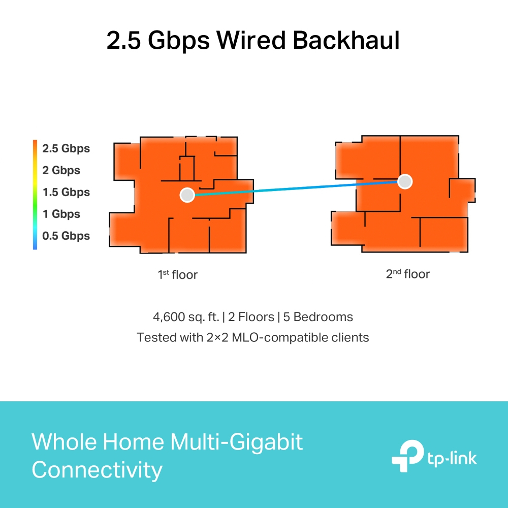 Deco Be-65 - Whole Home Tri-band Wi-Fi 7 Mesh System Be9300 - 2 Pack
